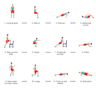 HIIT Antrenmanı